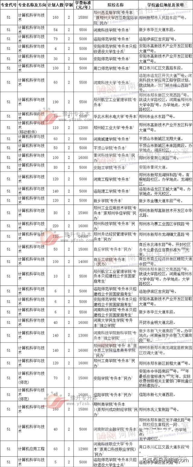 河南专升本计算机科学与技术报考志愿如何选择院校？