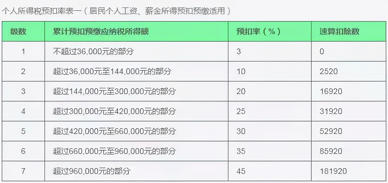 「所得税率」个人所得税如何计算（个人所得税计算公式解析）