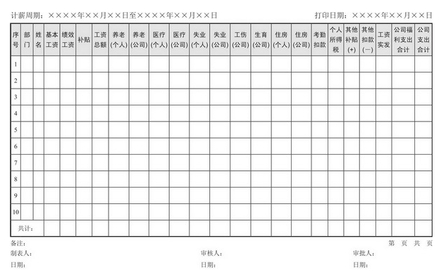 薪酬设计：制作出规范的工资表，了解工资表的结构（附设计步骤）