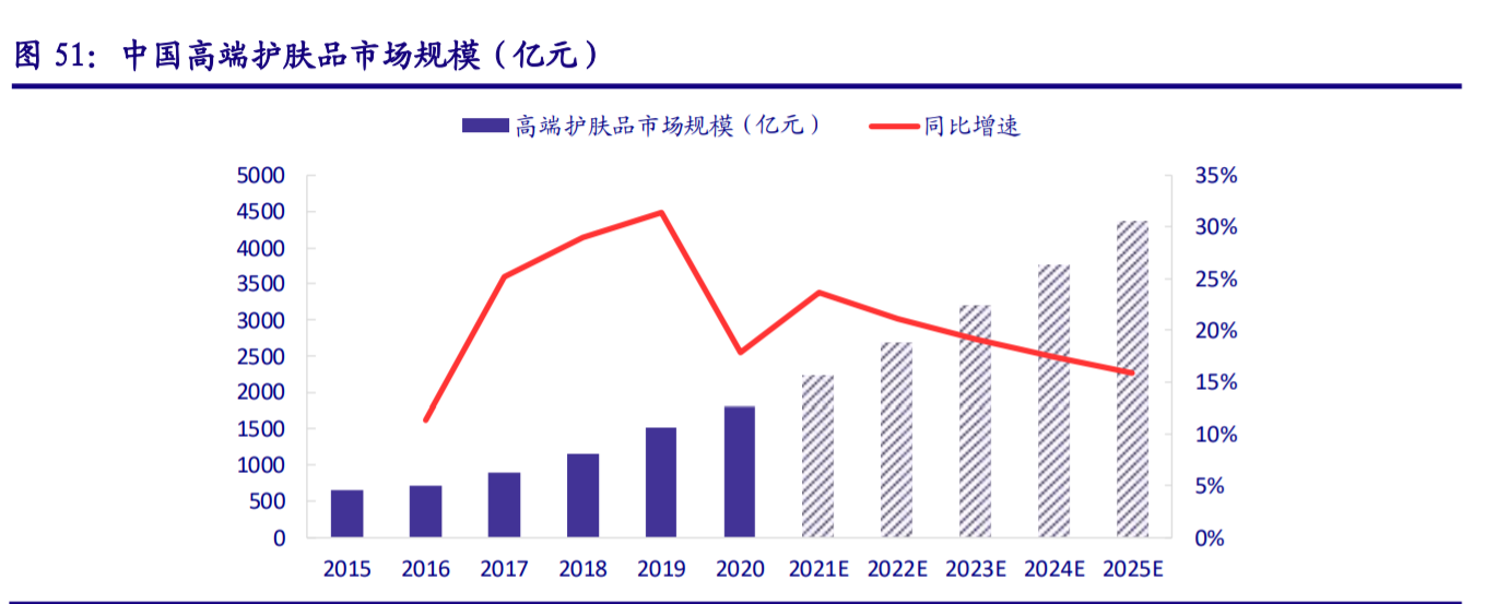 珀莱雅研究报告：国货大单品时代开启，公司品牌价值绽放终可期