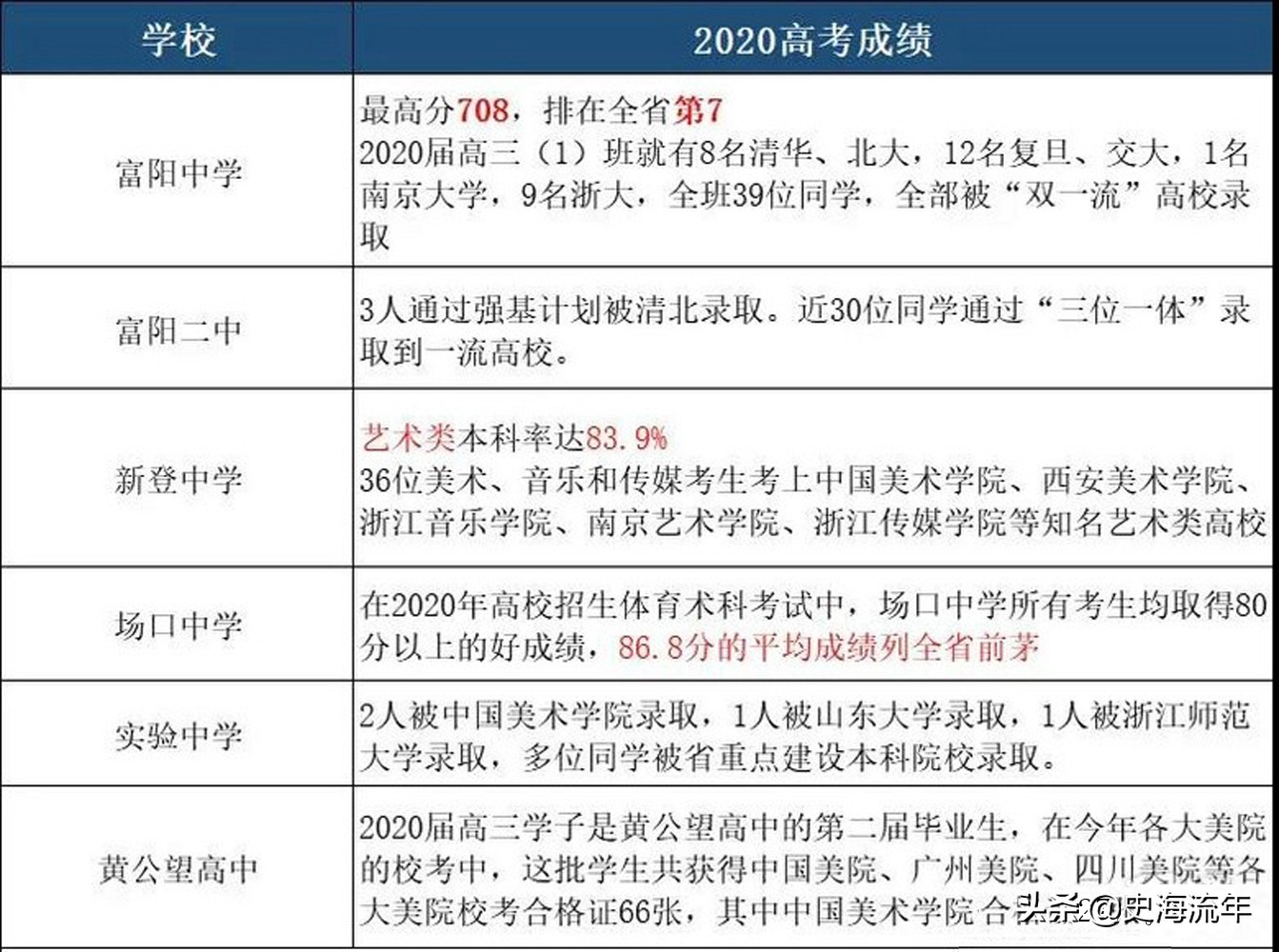330名清北、3130名浙大名额花落谁家？2021年浙江高考成绩预测