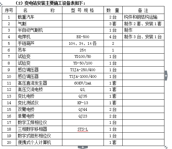 110kv水利变电站施工组织设计方案（一）