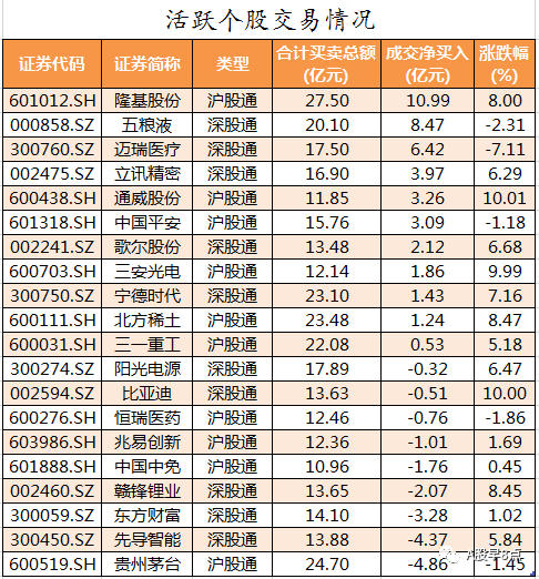 周四股市重大投资内参