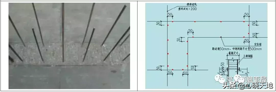 结构、砌筑、抹灰工程技术措施可视化标准！