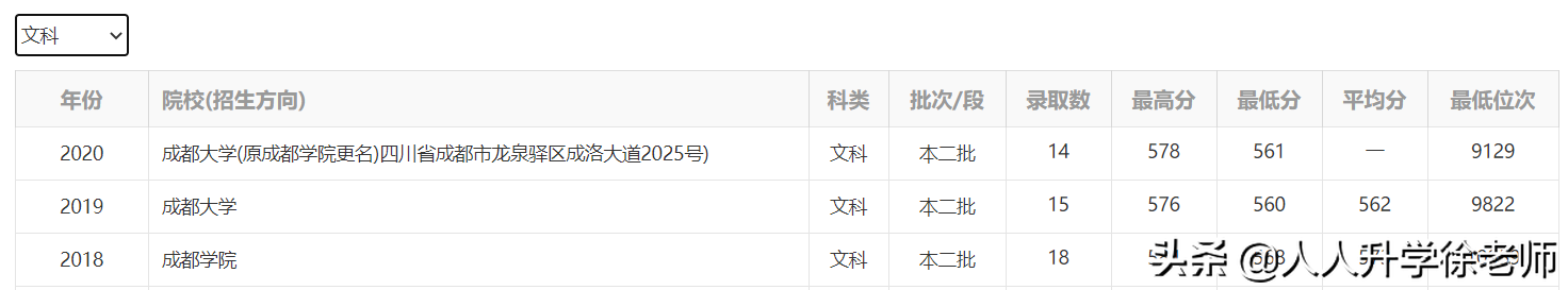 21年云南高考数据分享：500多分，能去川、渝的6所二本高校