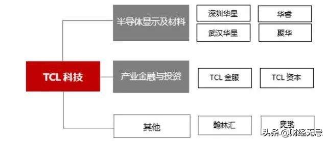 投资、收购、重组，看得见的手段，崛起的半导体“雄狮”