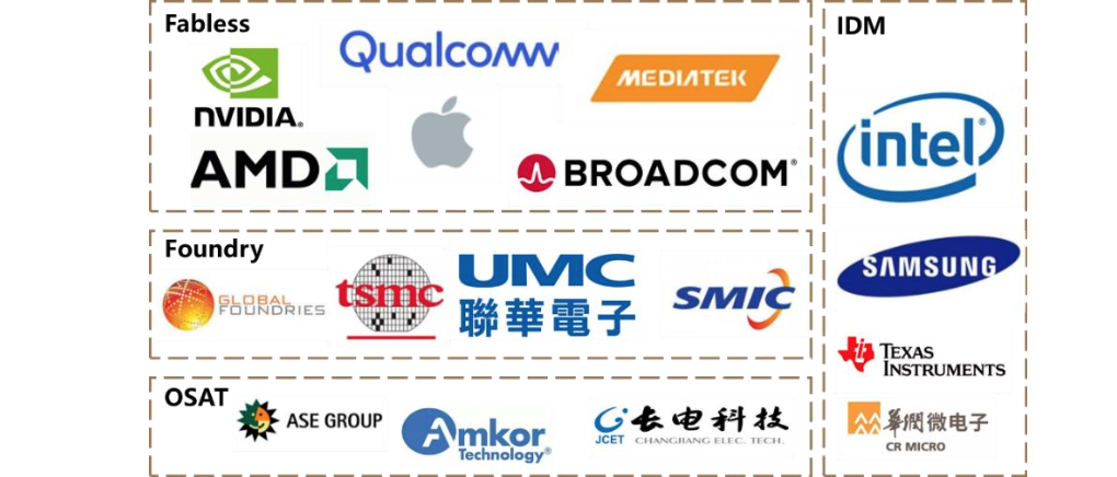 半導(dǎo)體芯片全景深度解析