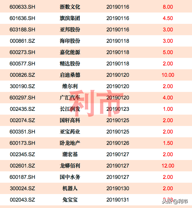 回购截止日期临近(上汽集团回购截止日期)