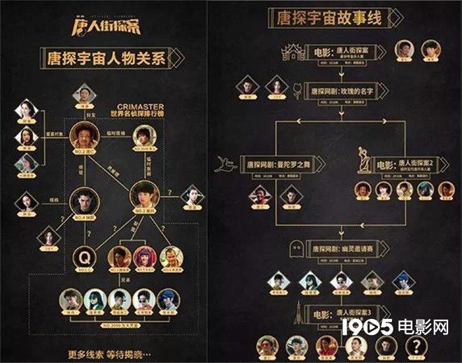 新年在家看什么。这个清单我都会帮你的。