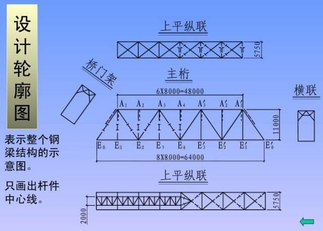 最全钢结构图纸知识总结，千万不要错过！