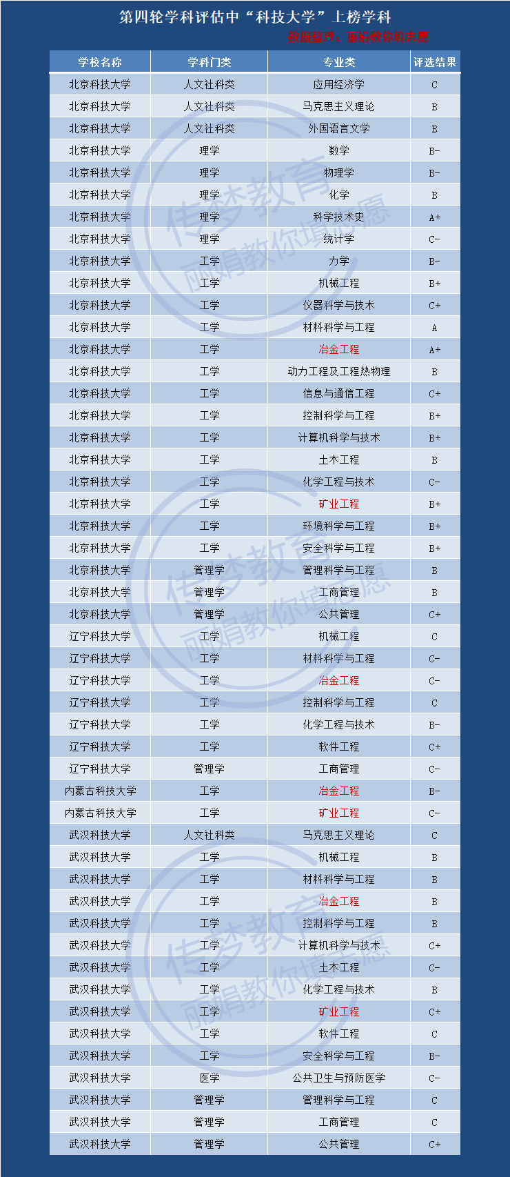 29所都叫科技大学，特色专业千差万别，葫芦里卖的不一样的科技