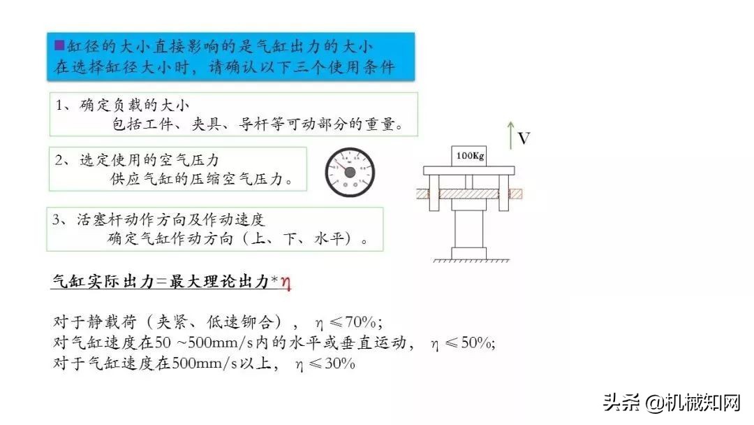 近百页PPT，自动化非标设计各标准件选型知识