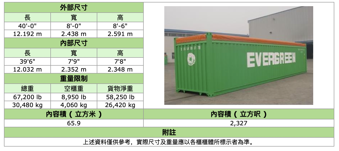 20尺集装箱内部尺寸（20尺集装箱内部尺寸为啥有两种）-第9张图片-科灵网