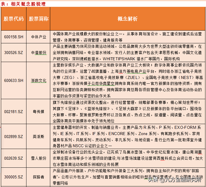 2022卡塔尔世界杯概念股(国务院发布全民健身计划，相关概念股梳理)