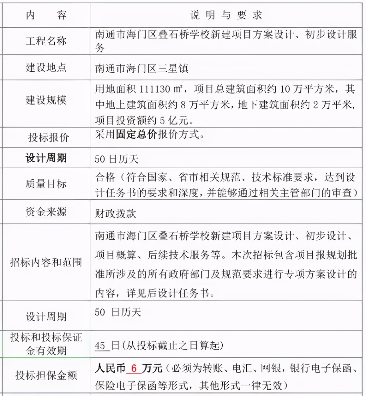 南通新增学校出炉！崇川14所！通州8所！海门7所