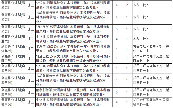 最新！2020江苏省高考成绩重磅公布！内附苏州大学2019年录取分数线！