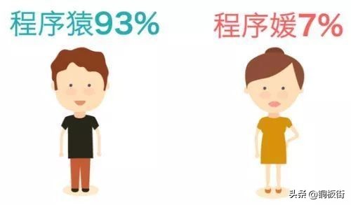 3000多万男性注定孤独？人口数据告诉你“致富”有多重要