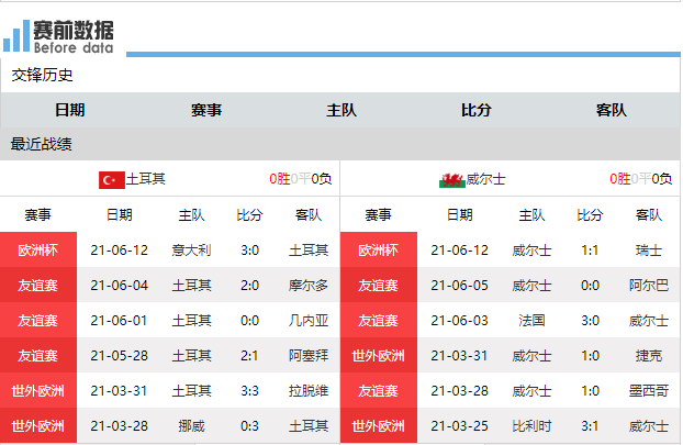 直播\x20土耳其VS威尔士(CCTV5直播土耳其vs威尔士：难兄难弟都输不起 贝尔能否找回状态)