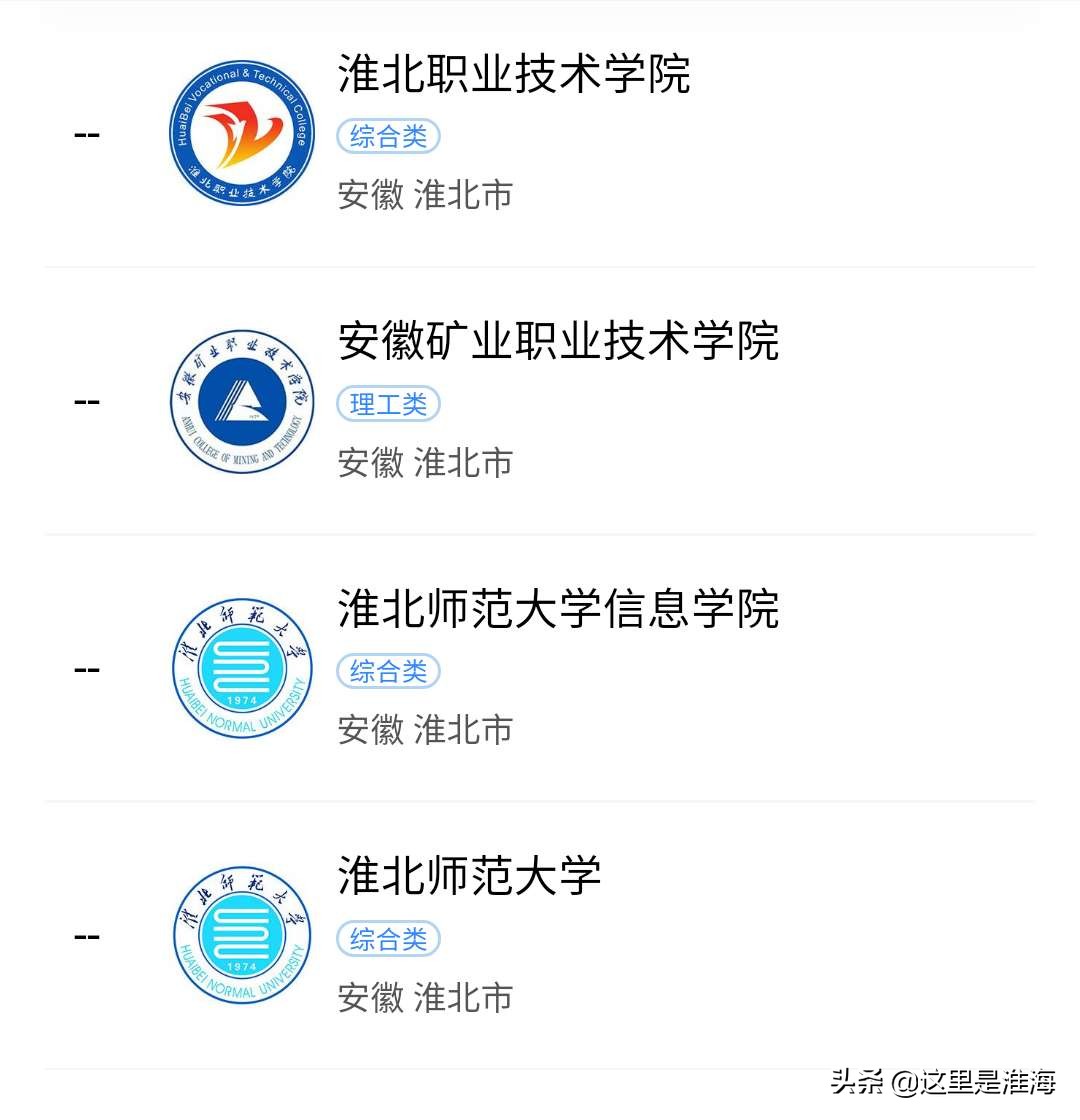 「最强高校」2020年宿州、淮北、宿迁、枣庄的大学哪座更好？