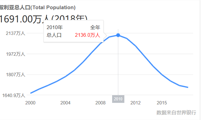 叙利亚雇佣兵招聘（叙利亚暑假工日薪6万）