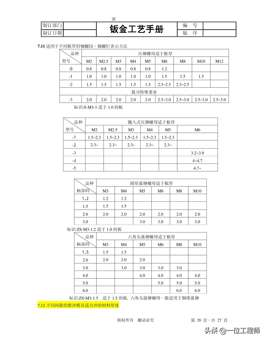 钣金工艺学习 带上这本简明手册就可以了解很多内容（PDF版）