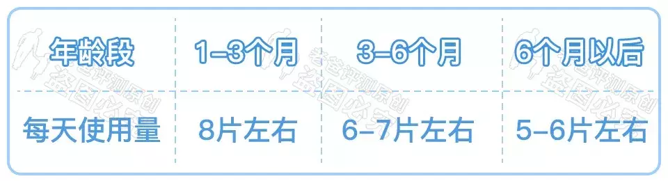 36 款知名纸尿裤大评测！快来看你家宝贝适合哪款？