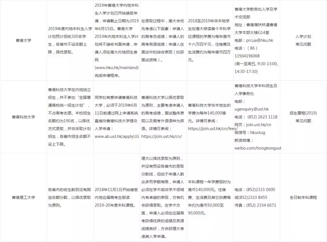 我想到香港、澳门读大学!那就快进来看看港澳高校的招生政策吧