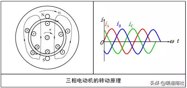 简要了解电动机结构原理