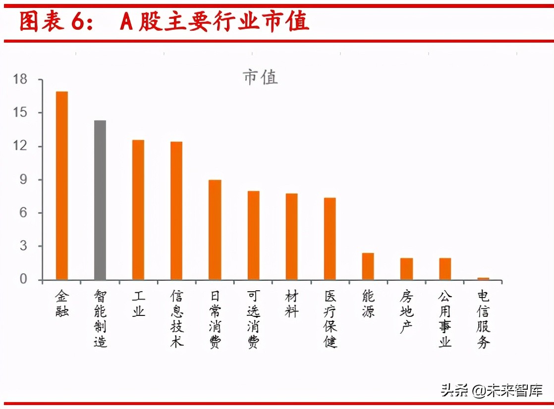 智能制造专题报告：如何把握智能制造行业的投资机会