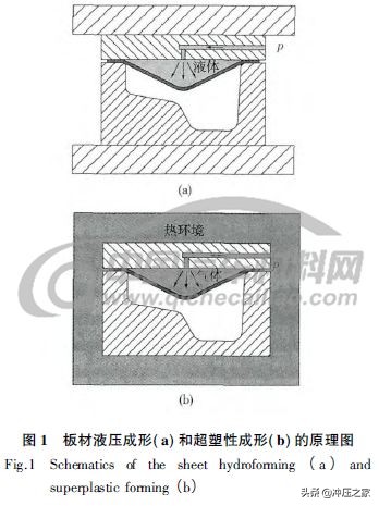 铝合金板 热处理+冲压 一体化技术