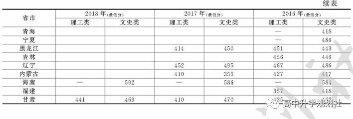 D54：辽宁省合并本科招生，但这些院校原在二本招生