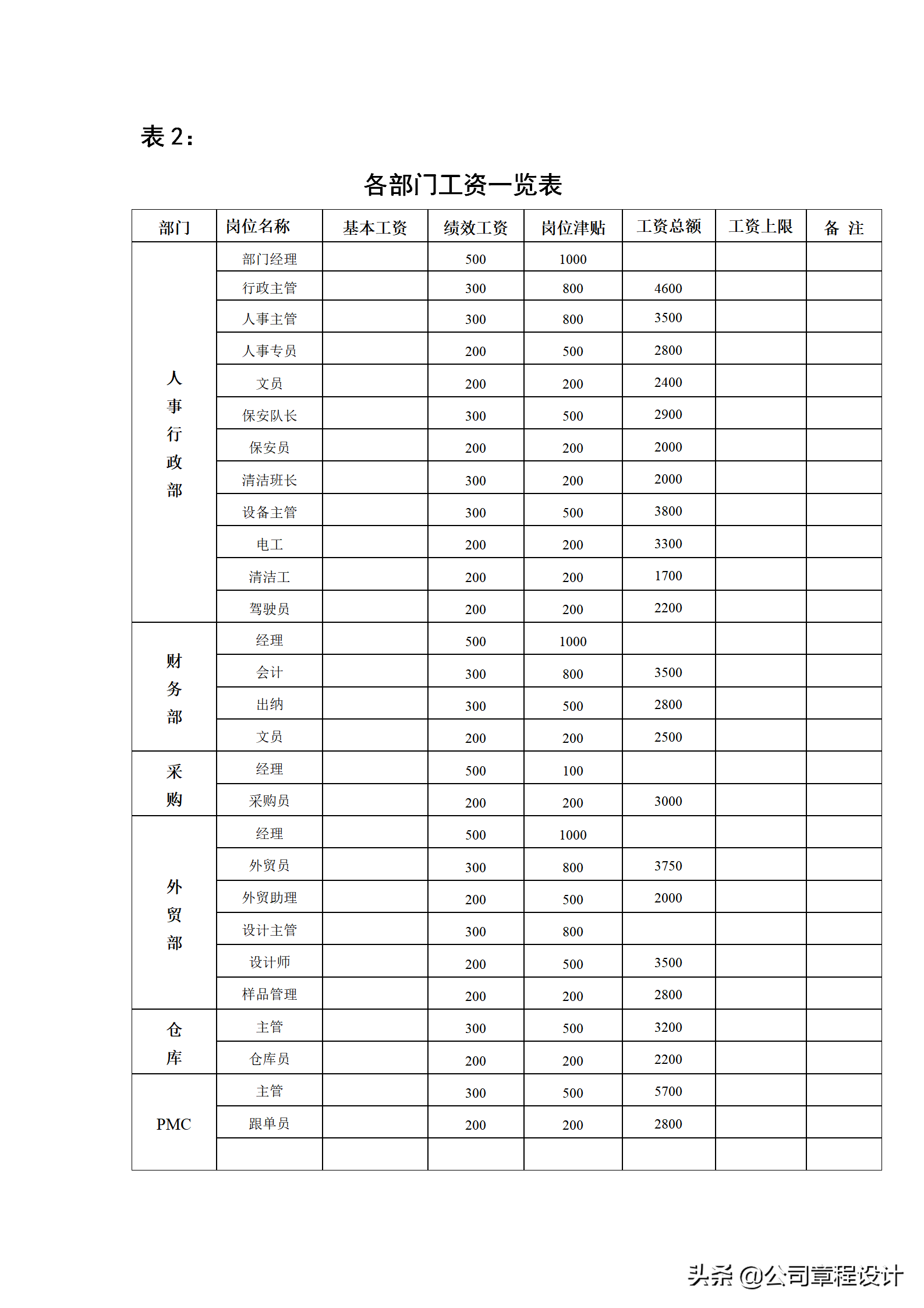 员工工资、薪酬福利调整方案