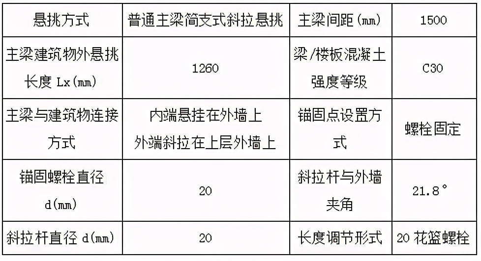 这种新型悬挑架，比传统悬挑架减少用钢量，降低一半的成本