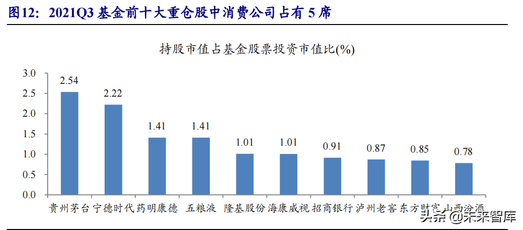 食品饮料行业研究与投资策略：布局主题投资，关注反转机会