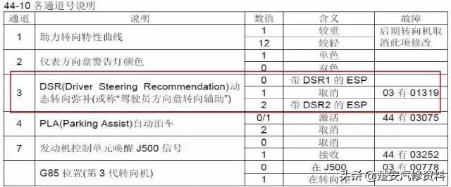 大众CC更换转向机后，车道辅助无法使用