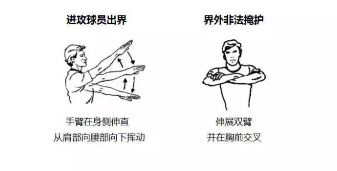 篮球裁判手势图解全套