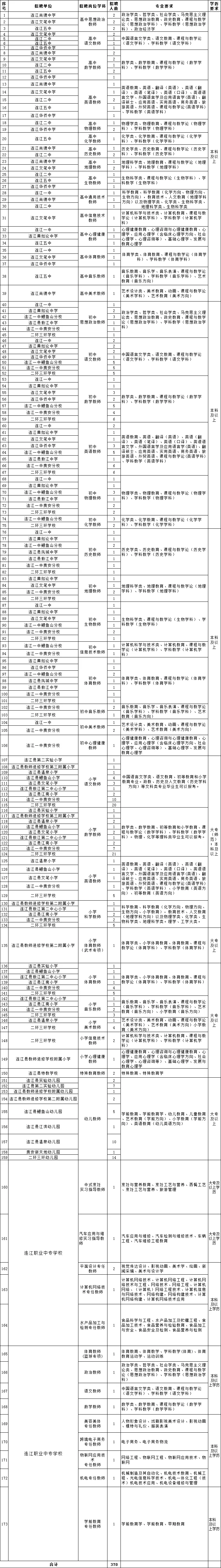 2017福州教师招聘（含编内）