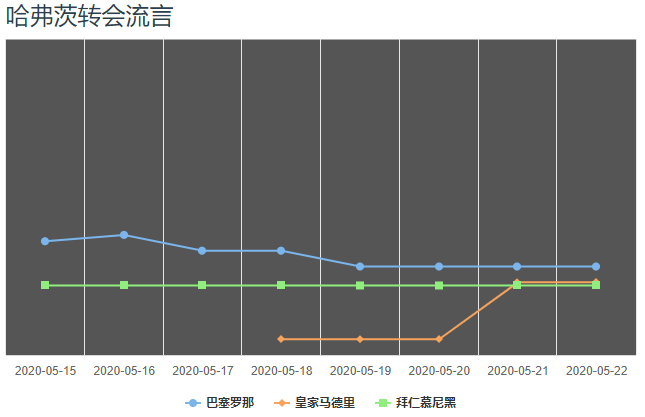 哈弗茨本场数据(人物｜最高身价9000万欧元，20岁的哈弗茨到底有多强？)