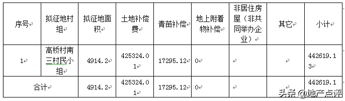 重磅消息！上海又有地方要拆迁、旧改了！另附补偿安置方案