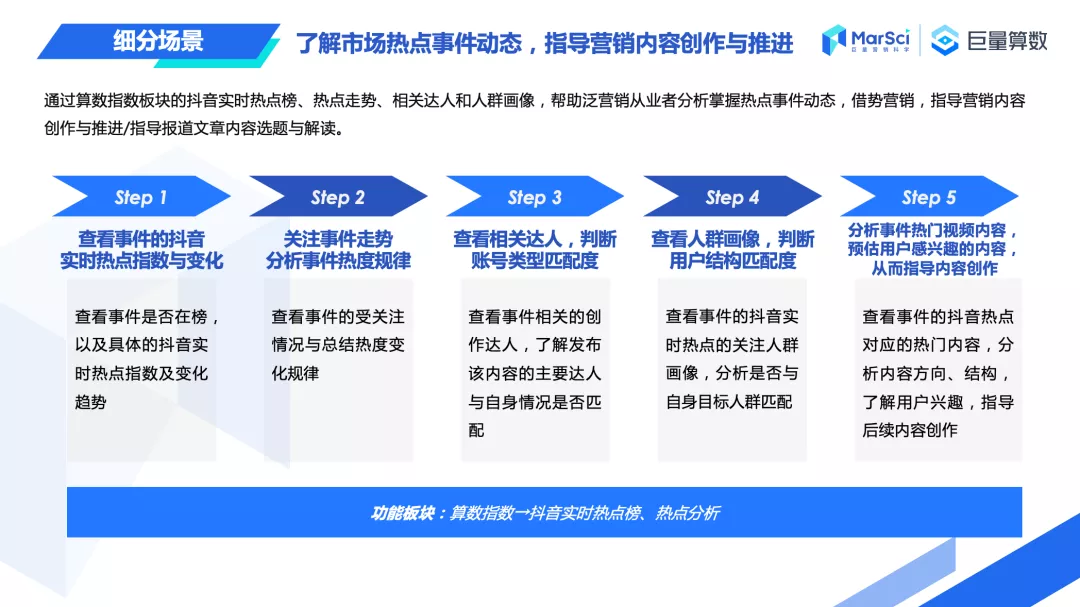 天天刷抖音，还是做不好营销？巨量算数推出《产品应用手册》