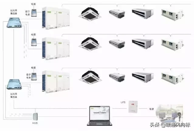 多聯機空調系統的特點、技術、設計、常見故障及品牌分析