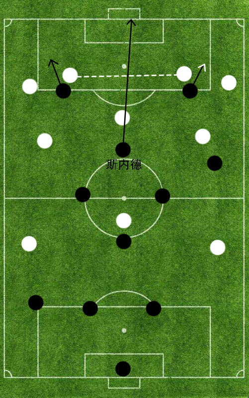 足球打边路下底传中用什么阵型(战术精解：“穆式国米”的442菱形中场阵型)