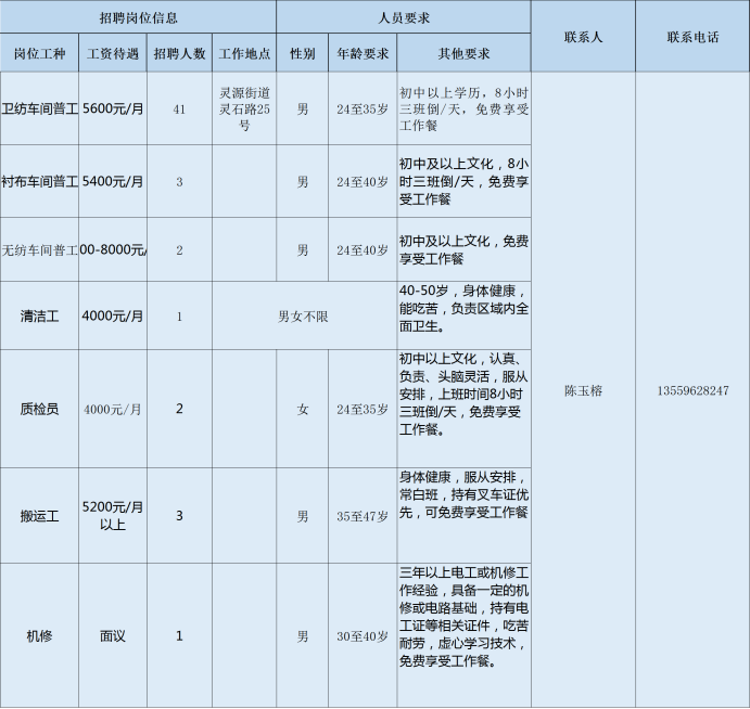 泉州鞋业最新招聘信息（@所有人）