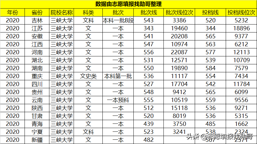 这所“双非”大学，深受国家电网“青睐”，考到就是赚到