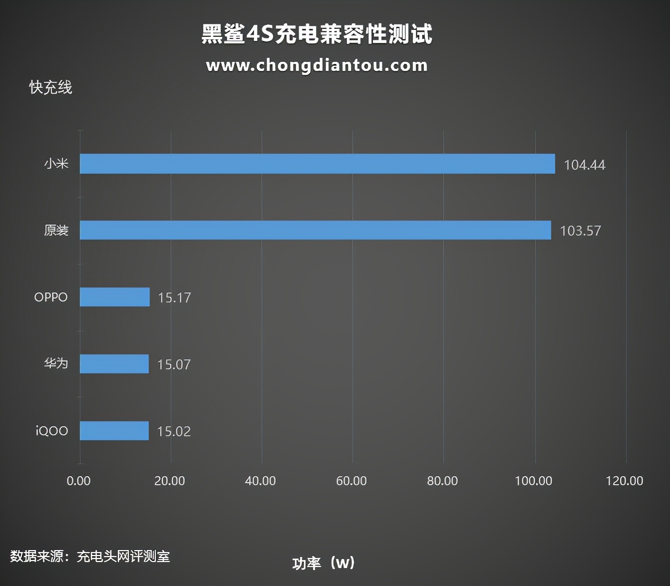 此6A非彼6A，不同厂家线材混用还能快充吗？