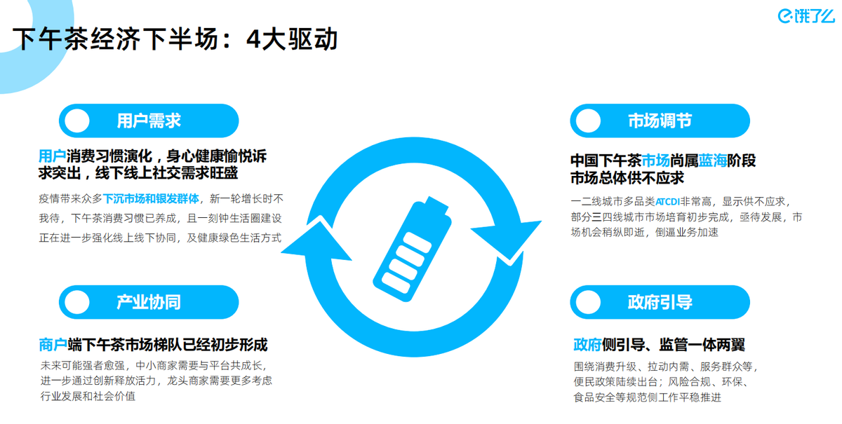 进击的中国下午茶 | 饿了么发布《2021下午茶数字经济蓝皮书》