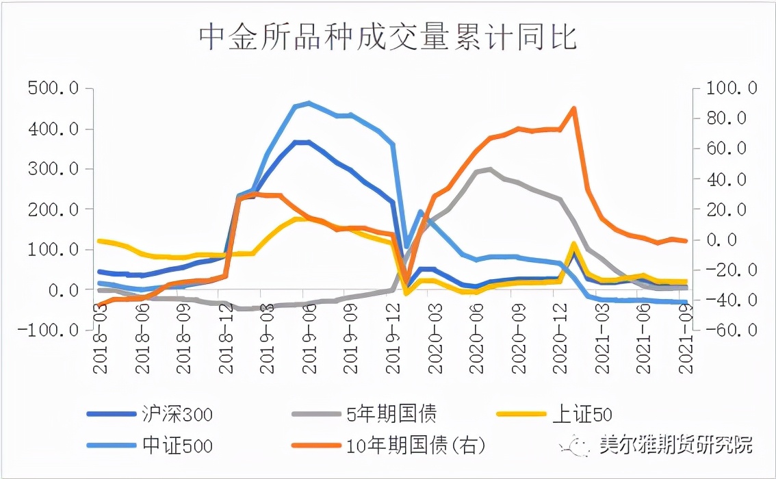 國債期貨交易時間是怎麼安排的一文帶你瞭解國債期貨