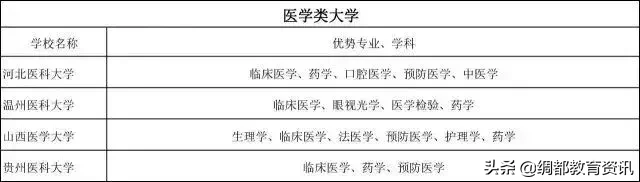 普通大学里的王牌专业一览表!(给高考生)
