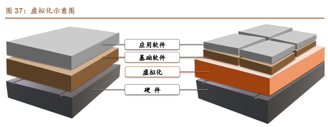 深信服专题报告：安全龙头之一，云业务打开第二成长曲线