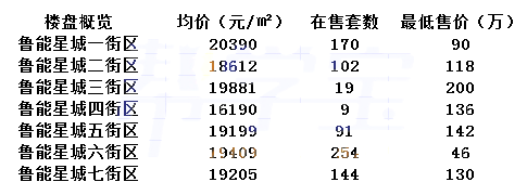 家长排队挤着进的学校，对口的学区房你知道吗？最便宜19万